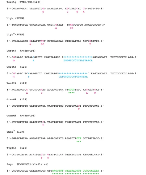 Figure 1 (See legend on next page.)