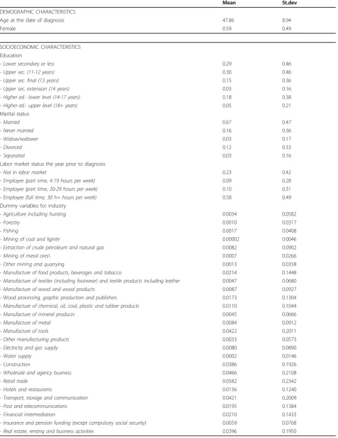 Table 1 Control variables, summary statistics