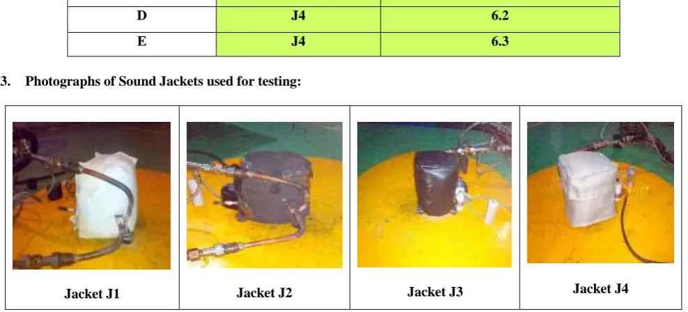 Table 2 Insertion Loss (dBA) values for different sound jacket  