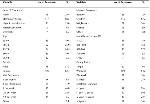 Table 2: Characteristics and descriptive statistics of the final sample