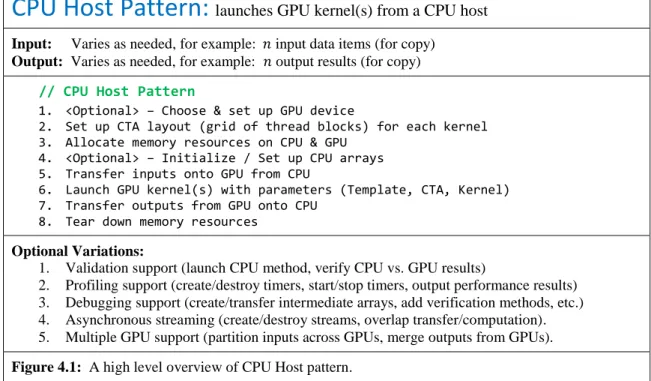 Figure 4.1:  A high level overview of CPU Host pattern.
