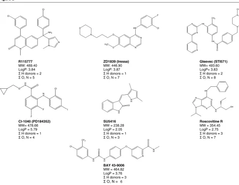 Figure 2The chemical structures of some of the molecularly targeted compounds that have progressed to clinical trial