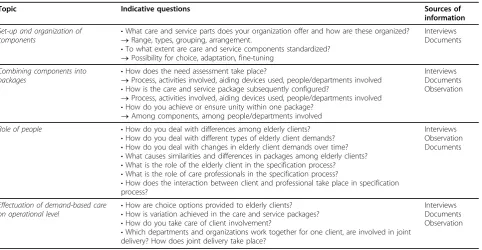 Table 2 Summary of the data collection protocol