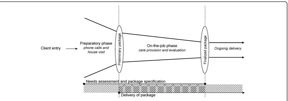 Figure 2 Specification process.