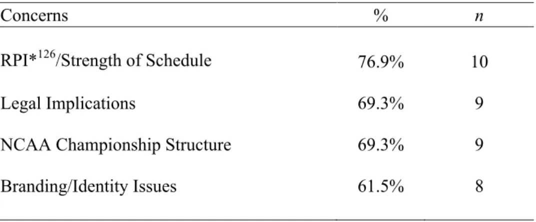 Table 7: Concerns about building an Alternative Model     