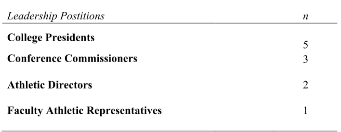 Table 11: Leadership Direction  