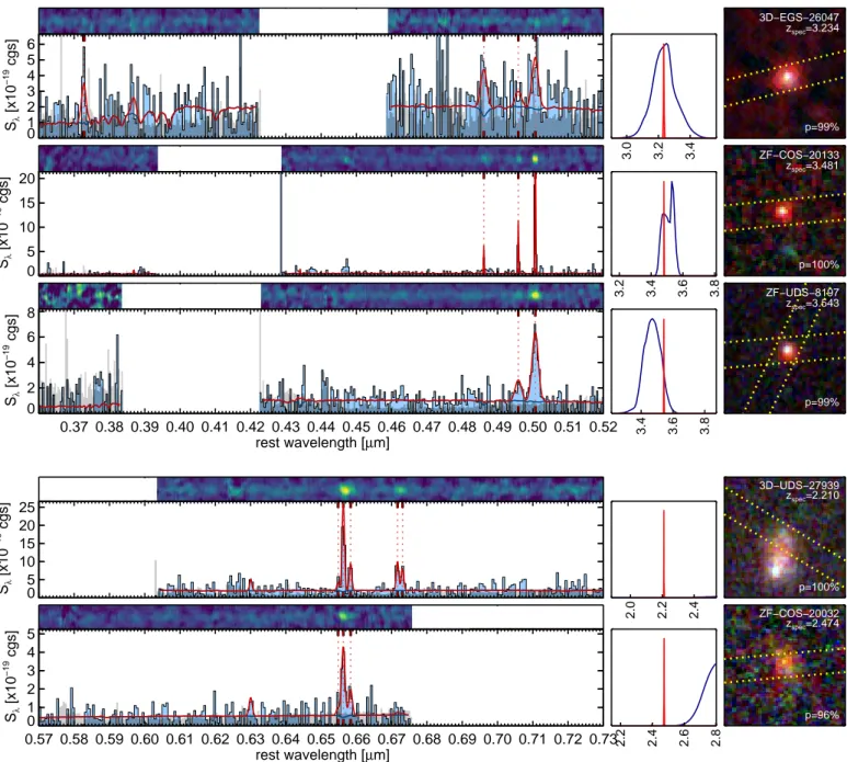 Fig. 8: Fig. 7 continued.