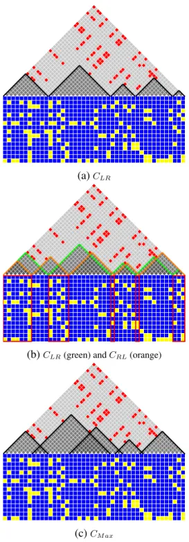 Figure 2.4: This figure shows three covers. (a) depicts C LR created by the LRScan algorithm