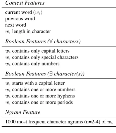Table 1: Default feature set