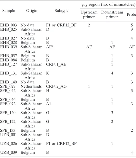 FIG. 2. Modiﬁed Bland and Altman plot CAP/CTM v2.0 versus CAP/CA PHS v1.5. The dotted lines represent the deﬁned acceptance cri-teria.