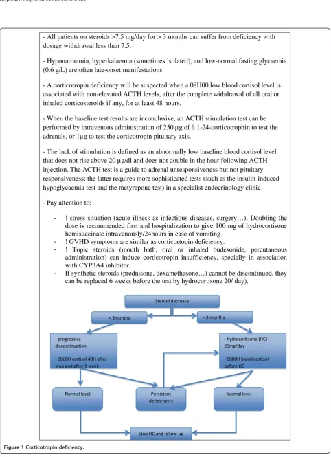 Figure 1 Corticotropin deficiency.
