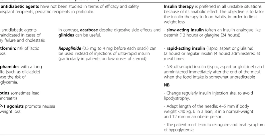 Table 7 Adjustment of insulin therapy