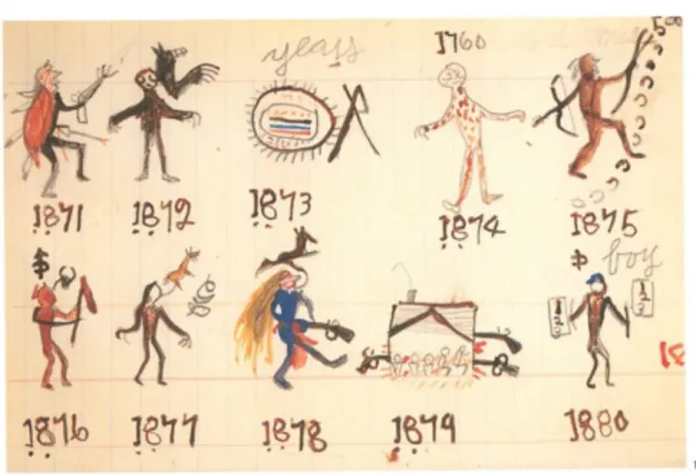Figure 3: Portion of a winter count by Battiste Good (Brule Lakota).  Each image describes an event; 