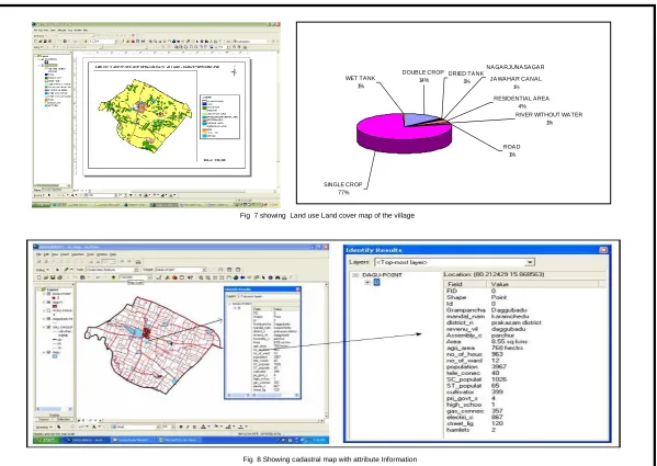 Fig  8 Showing cadastral map with attribute Information 