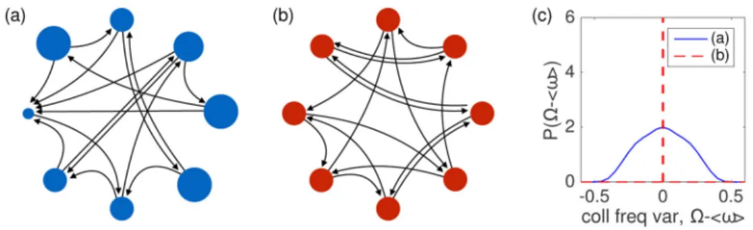 FIG. 1. Collective frequency variation