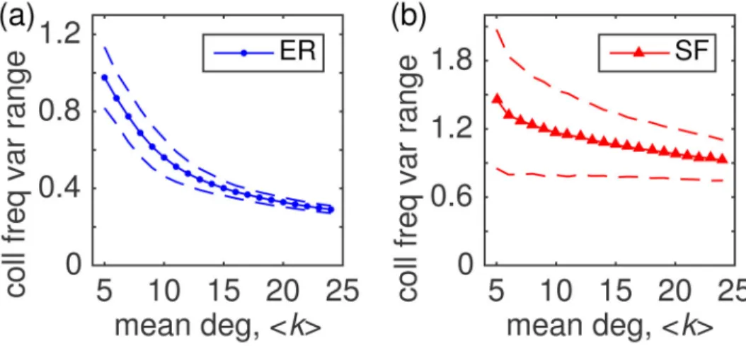 FIG. 2. Range of collective frequency variation