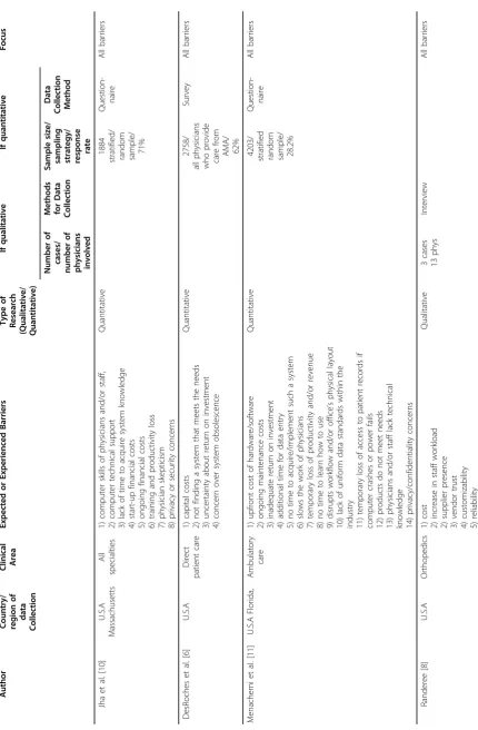 Table 1 Overview of Included Studies