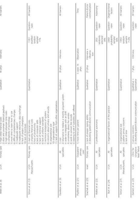Table 1 Overview of Included Studies (Continued)