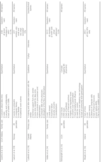 Table 1 Overview of Included Studies (Continued)