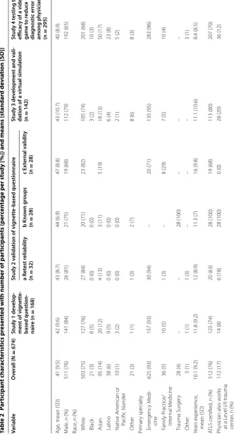 Table 2 Participant characteristics presented with number of participants (percentage per study [%]) and means (standard deviation [SD])