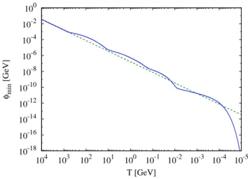 FIG. 5: The numerical evaluation of the ratio in Eq. (47), which is significantly greater than 1 throughout the kicks