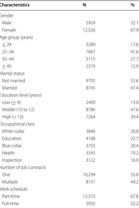 Table 1 Demographic and occupational characteristics of the study population