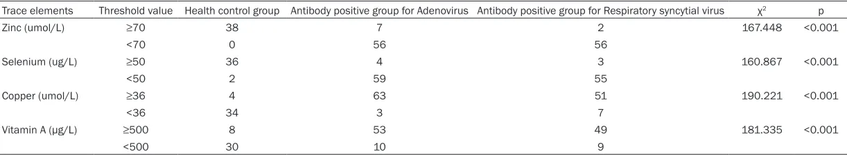 Table 1.The results of the risk factors by univariate analysis between each group (n)