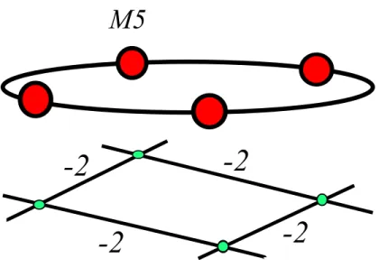 Figure 2: Depiction of the tensor branch of the N = (2, 0) b A 3 LST. In the top figure, we engineer this example using spacetime filling M5-branes probing the geometry S ⊥1 × C 2 