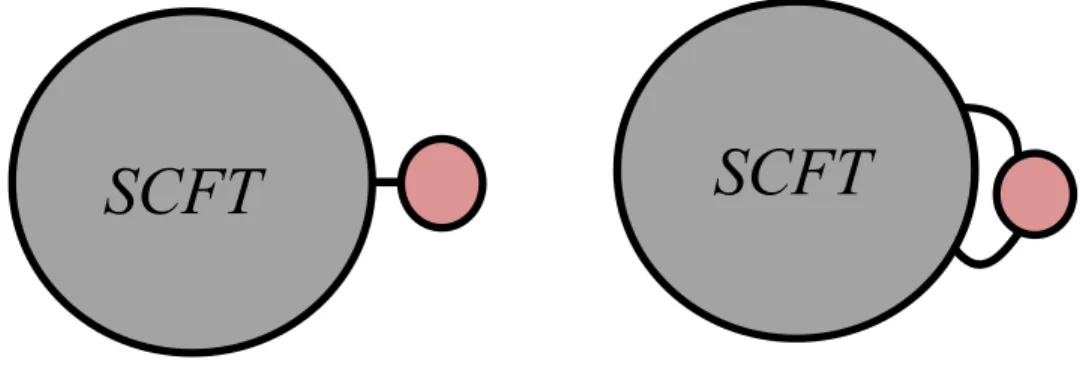 Figure 1: Depiction of how to construct the base of an F-theory model for an LST. All LST bases are obtained by adding one additional curve to the base for a 6D SCFT