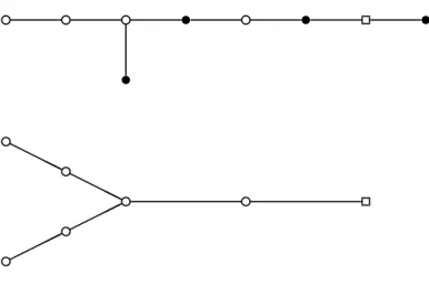 Table 4: Group actions on Weierstrass models. Here u and w represent invariant functions of t which do not vanish at t = 0.