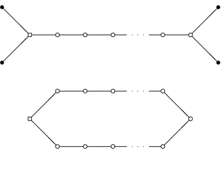 Figure 6: Sp(n), θ = 0