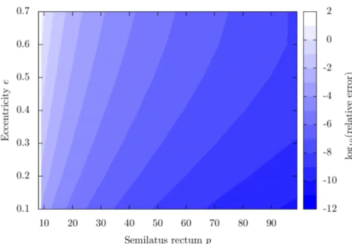 FIG. 8. Strong-field comparison between the 7PN expansion and energy fluxes computed with a Lorenz gauge/RWZ gauge hybrid self-force code [93] (courtesy T