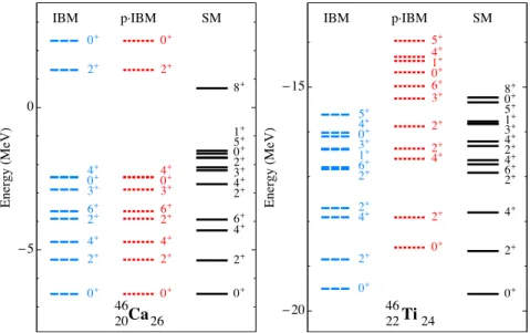 FIG. 2. Spectra of the A = 46 nuclei 46 Ca (T = 3) and 46 Ti (T = 1). The shell-model spectra (SM) are produced by the KB3G interaction with six nucleons in the pf shell