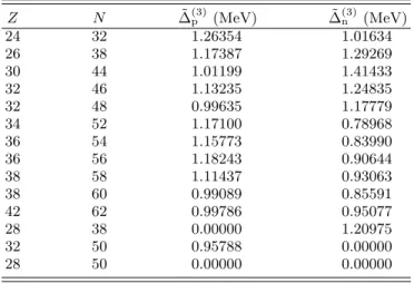 Figure 6. (Color online) Performance of fit functionals in even-even rare-earth nuclei
