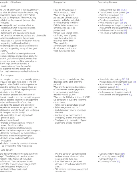 Table 2 Characterization of the four stages of the Person-Centered Integrated Care (PC-IC) cyclical process for evaluation ofindividual Patient Pathways (iPP)