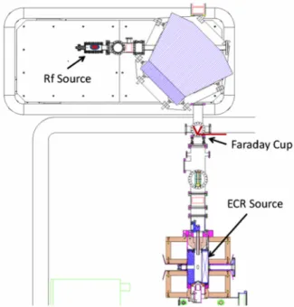 FIG. 2. Physical orientation of the RF discharge source, Faraday cup, and the ECR source used in this work.