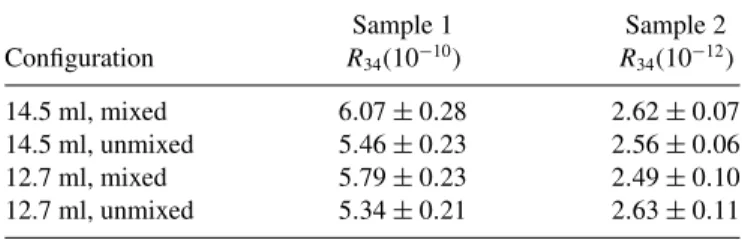 TABLE I. Summary of results from the concentration calculations for various configurations