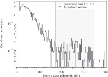 FIG. 9. Comparison of results. Good agreement is seen between the Argonne measurements, , and the calculated concentration of the reference samples, 