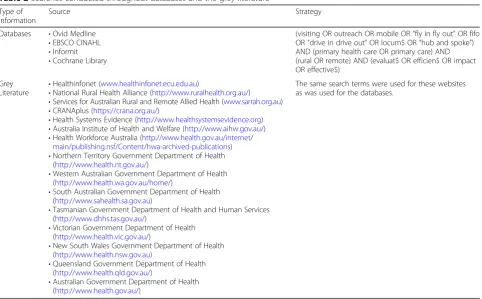 Table 2 Searches conducted throughout databases and the grey literature