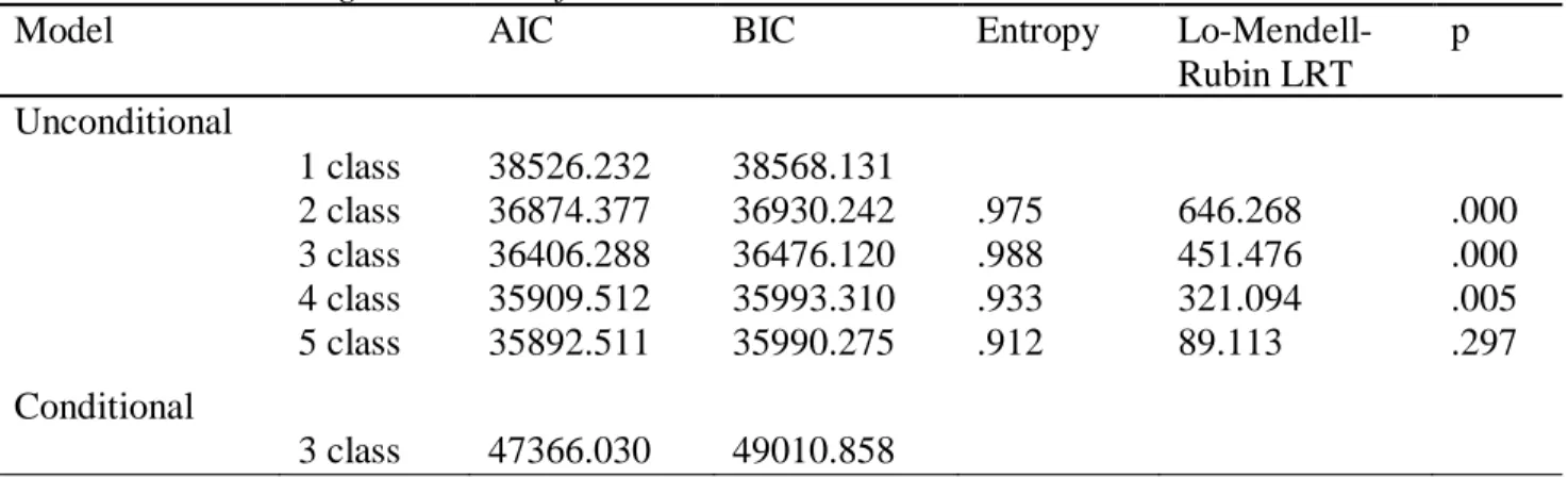 Table 7 Latent class growth model fit statistics 