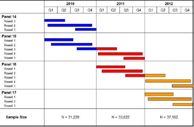 Figure 2.3: MEPS-HC sample design and collection process