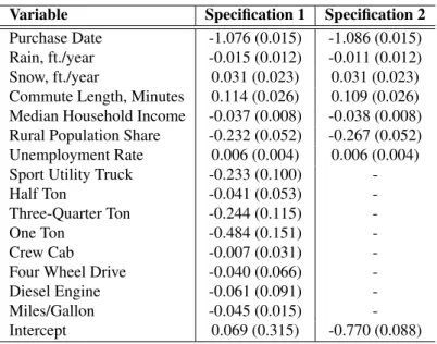 Table 3.7: Logit: Odometer Reading Dummy