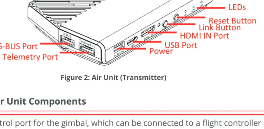 Figure 2: Air Unit (Transmitter) 