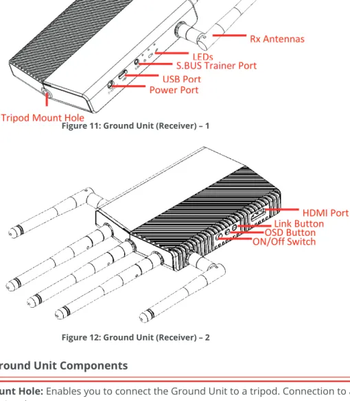 Figure 11: Ground Unit (Receiver) – 1 
