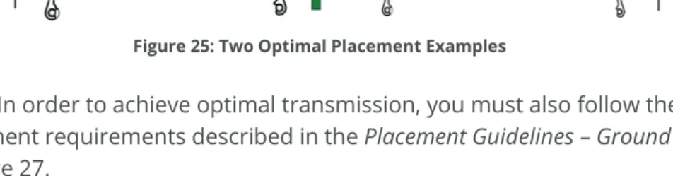 Figure 25: Two Optimal Placement Examples  