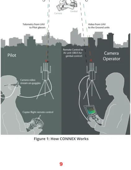 Figure 1: How CONNEX Works 