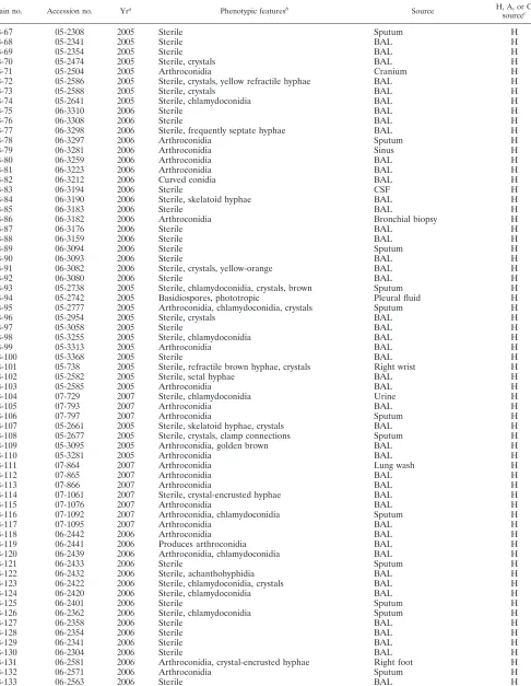 TABLE 1—Continued