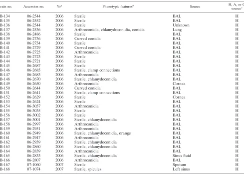 TABLE 1—Continued