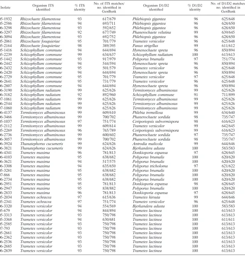 TABLE 3—Continued