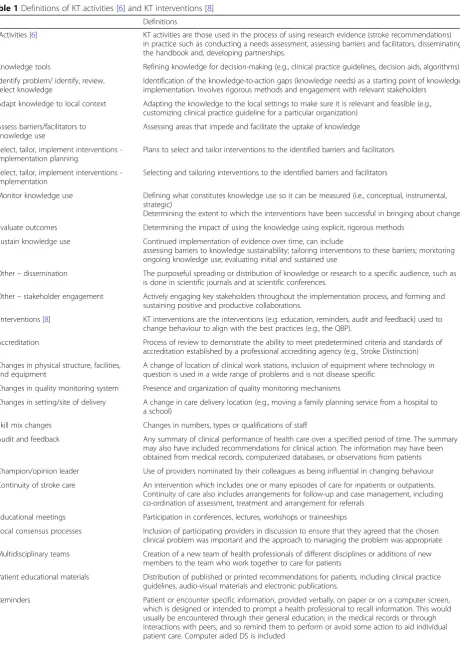 Table 1 Definitions of KT activities [6] and KT interventions [8]